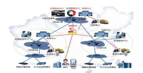 智慧用电系统 互联网技术赋能的能源管理新范式