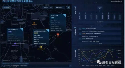 成都独角兽们的科技战“疫” 大数据与互联网技术的融合突围