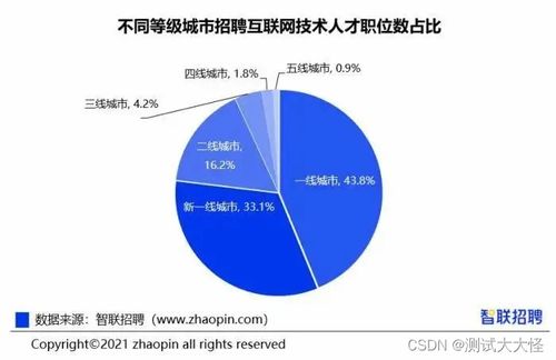 金三银四 软件测试工程师要不要跳槽,看完就懂了