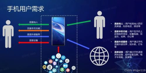 AI手机的技术展望 互联网技术驱动下的智能革命